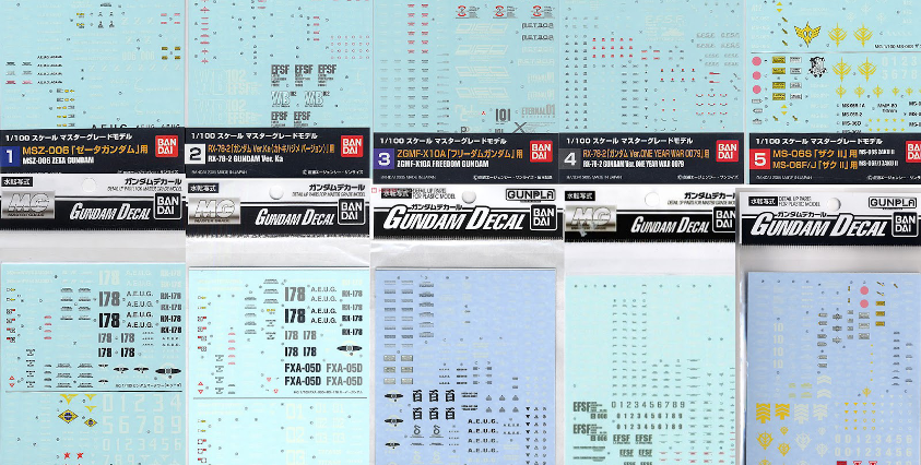 Aufkleber Abziehbild Sticker Warnung Decal für Machine Nest Gundam Modell MSG 