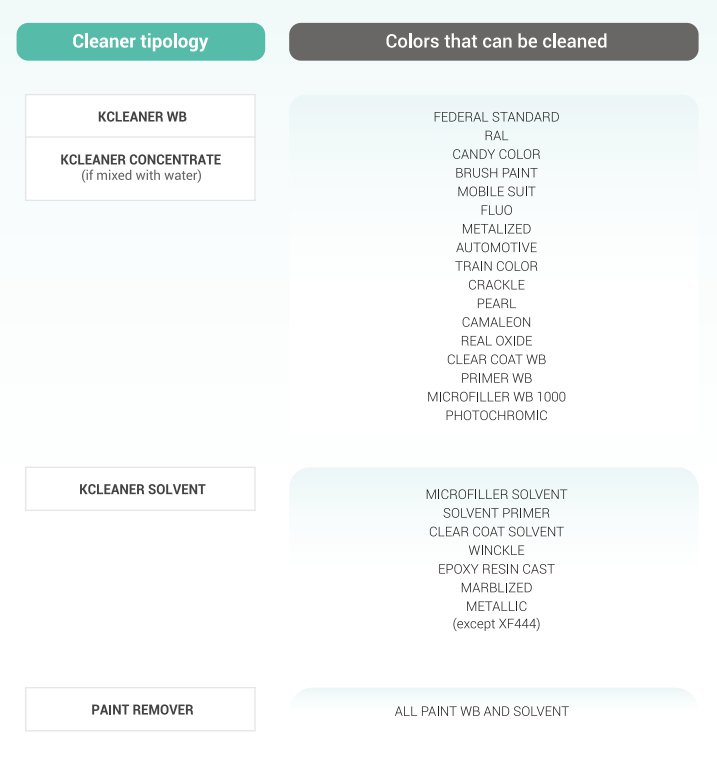 kcleaner tech schedule
